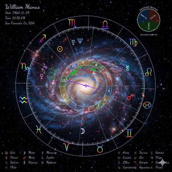 Sprial Galaxy Wheelchart