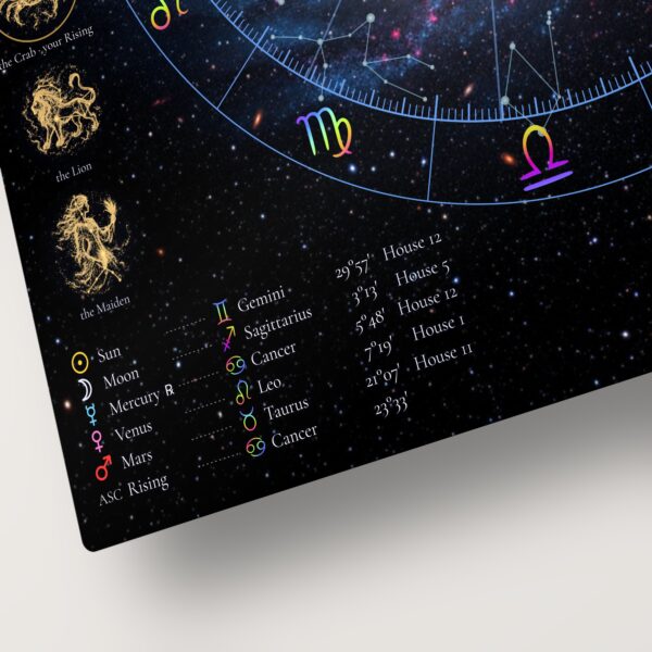 Planet placements table with signs, degrees and houses on the Spiral Galaxy Neon personalized birth chart metal print