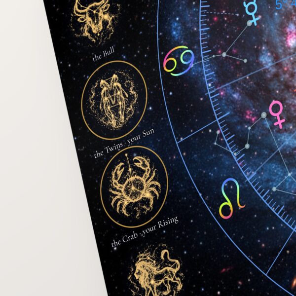 Illustrated zodiac medallions marking your Sun, Moon and Rising signs on the Spiral Galaxy Neon personalized birth chart metal print