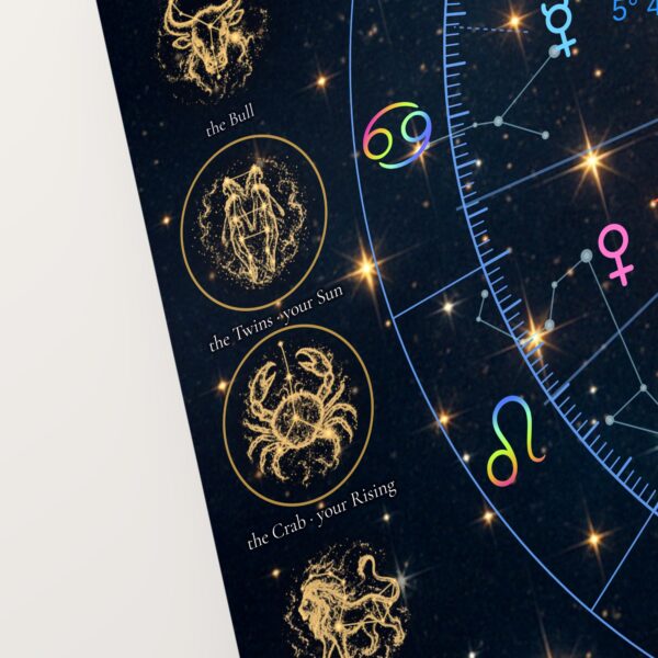 Illustrated zodiac medallions marking your Sun, Moon and Rising signs on the Starry Night personalized birth chart metal print